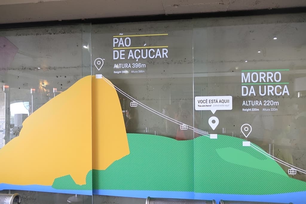 Sugarloaf Mountain w Rio de Janeiro 2 Sugarloaf Mountain Rio de Janeiro urca